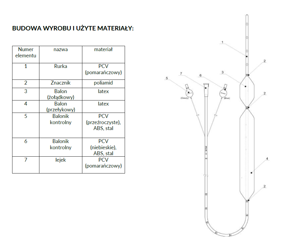 Sonda Sengstakena-Blakemore’a